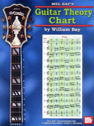 Mel Bay Guitar Theory Chart