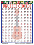 Laminated Ukulele Chord Sheet