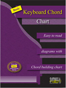 Basic Keyboard Chord Chart
